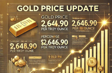 Gold Price Increase Today